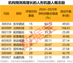 杠杆炒股平台排名 科技潜力牛股出炉！人形机器人、AI手机、智能驾驶、固态电池 谁是王者？